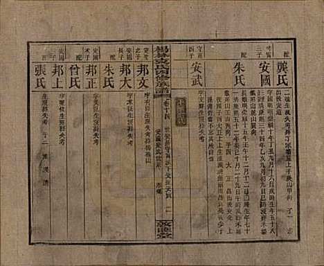 湖南[袁姓] 杨林袁氏四修族谱 — 民国三十一年（1942）_十四.pdf