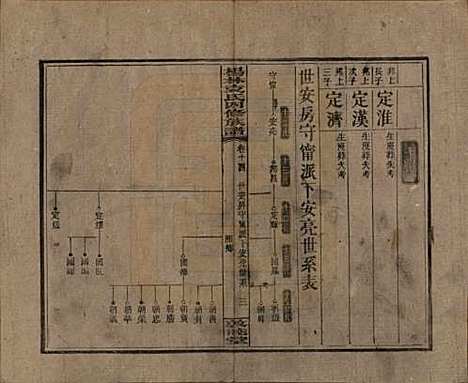 湖南[袁姓] 杨林袁氏四修族谱 — 民国三十一年（1942）_十四.pdf