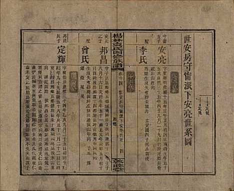 湖南[袁姓] 杨林袁氏四修族谱 — 民国三十一年（1942）_十四.pdf