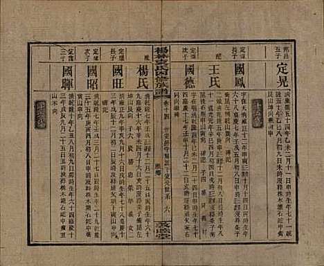 湖南[袁姓] 杨林袁氏四修族谱 — 民国三十一年（1942）_十四.pdf