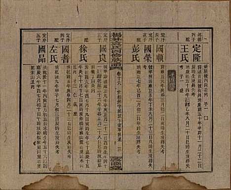 湖南[袁姓] 杨林袁氏四修族谱 — 民国三十一年（1942）_十六.pdf