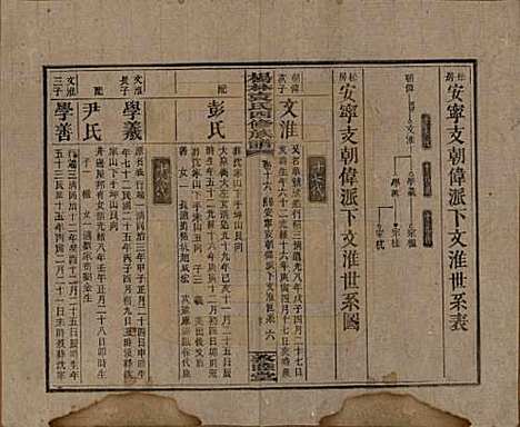 湖南[袁姓] 杨林袁氏四修族谱 — 民国三十一年（1942）_十六.pdf