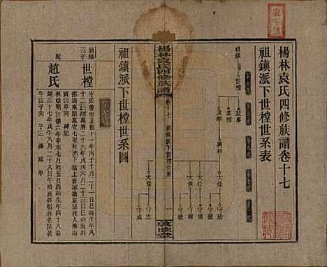 湖南[袁姓] 杨林袁氏四修族谱 — 民国三十一年（1942）_十七.pdf