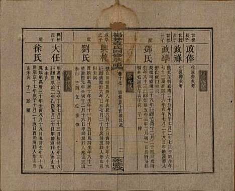 湖南[袁姓] 杨林袁氏四修族谱 — 民国三十一年（1942）_十七.pdf