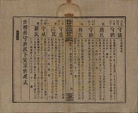 湖南[袁姓] 杨林袁氏四修族谱 — 民国三十一年（1942）_十七.pdf