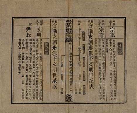 湖南[袁姓] 杨林袁氏四修族谱 — 民国三十一年（1942）_十八.pdf