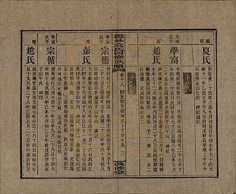 湖南[袁姓] 杨林袁氏四修族谱 — 民国三十一年（1942）_十八.pdf