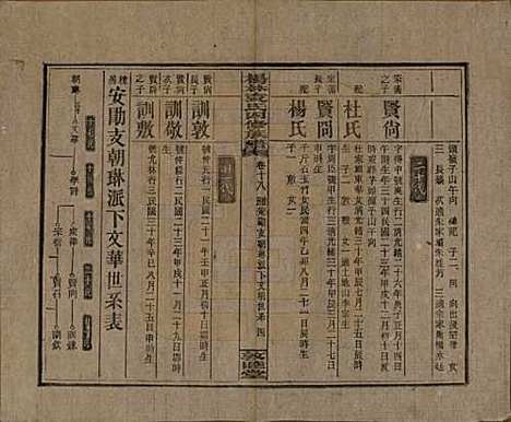 湖南[袁姓] 杨林袁氏四修族谱 — 民国三十一年（1942）_十八.pdf