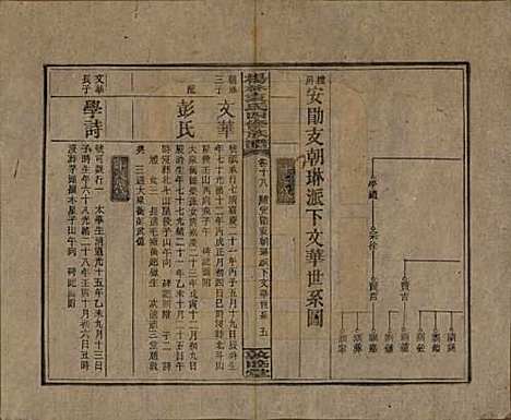 湖南[袁姓] 杨林袁氏四修族谱 — 民国三十一年（1942）_十八.pdf