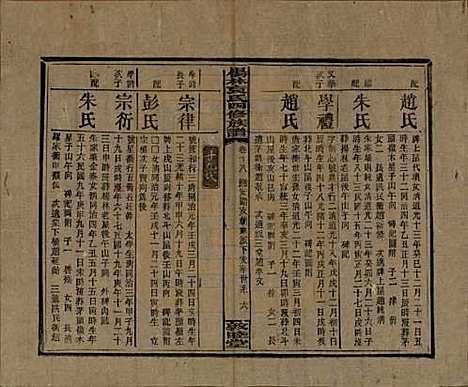 湖南[袁姓] 杨林袁氏四修族谱 — 民国三十一年（1942）_十八.pdf