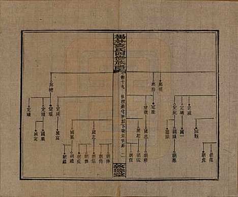 湖南[袁姓] 杨林袁氏四修族谱 — 民国三十一年（1942）_十九.pdf