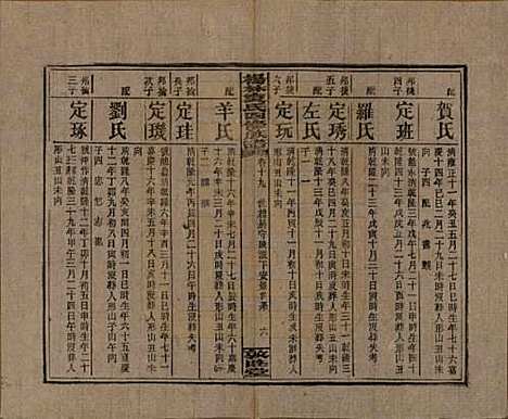 湖南[袁姓] 杨林袁氏四修族谱 — 民国三十一年（1942）_十九.pdf