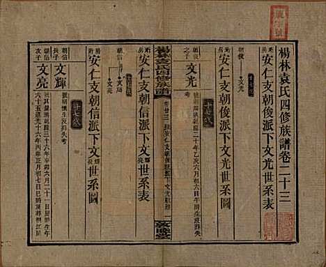 湖南[袁姓] 杨林袁氏四修族谱 — 民国三十一年（1942）_二十三.pdf