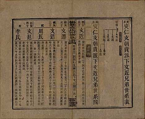 湖南[袁姓] 杨林袁氏四修族谱 — 民国三十一年（1942）_二十三.pdf