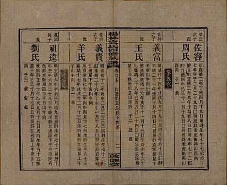 湖南[袁姓] 杨林袁氏四修族谱 — 民国三十一年（1942）_二十五.pdf