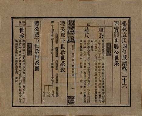 湖南[袁姓] 杨林袁氏四修族谱 — 民国三十一年（1942）_二十六.pdf