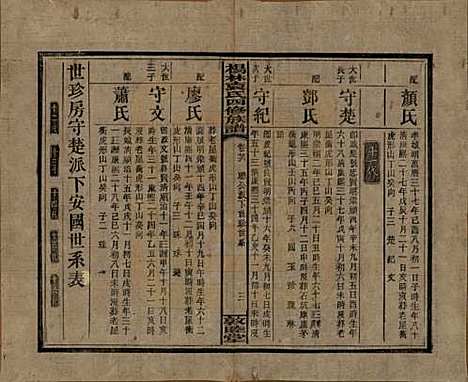 湖南[袁姓] 杨林袁氏四修族谱 — 民国三十一年（1942）_二十六.pdf