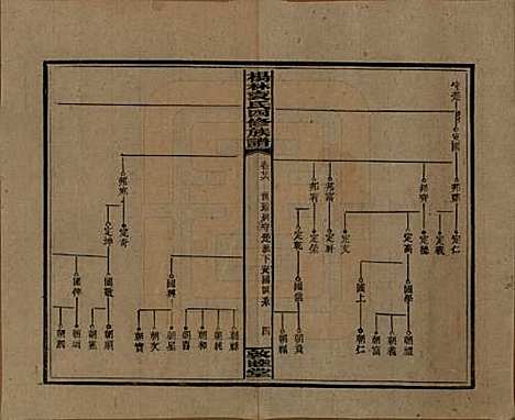 湖南[袁姓] 杨林袁氏四修族谱 — 民国三十一年（1942）_二十六.pdf