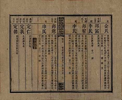 湖南[袁姓] 杨林袁氏四修族谱 — 民国三十一年（1942）_二十六.pdf