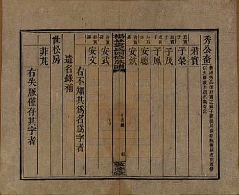 湖南[袁姓] 杨林袁氏四修族谱 — 民国三十一年（1942）_二十七.pdf