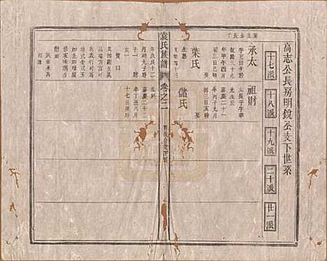 中国[袁姓] 袁氏族谱九卷首一卷次一卷末一卷 — 清道光七年（1827）_二.pdf