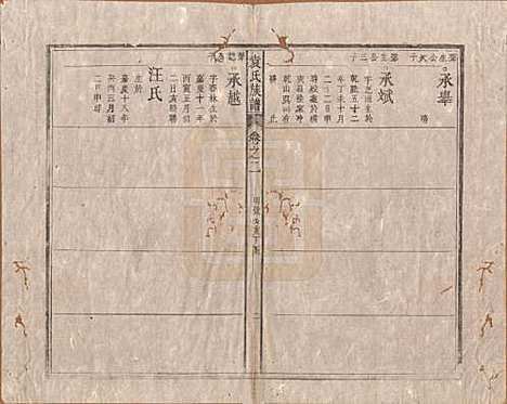 中国[袁姓] 袁氏族谱九卷首一卷次一卷末一卷 — 清道光七年（1827）_二.pdf