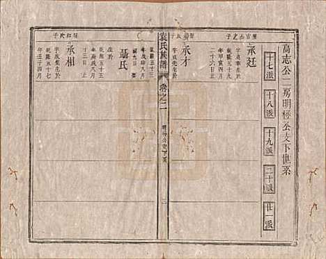 中国[袁姓] 袁氏族谱九卷首一卷次一卷末一卷 — 清道光七年（1827）_二.pdf