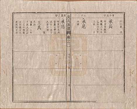 中国[袁姓] 袁氏族谱九卷首一卷次一卷末一卷 — 清道光七年（1827）_二.pdf