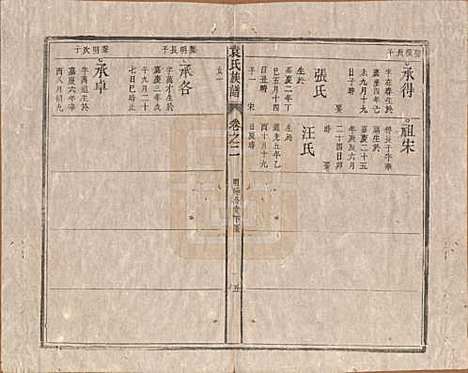 中国[袁姓] 袁氏族谱九卷首一卷次一卷末一卷 — 清道光七年（1827）_二.pdf