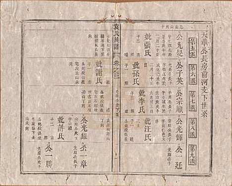 中国[袁姓] 袁氏族谱九卷首一卷次一卷末一卷 — 清道光七年（1827）_三.pdf