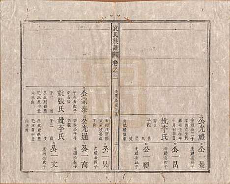 中国[袁姓] 袁氏族谱九卷首一卷次一卷末一卷 — 清道光七年（1827）_三.pdf