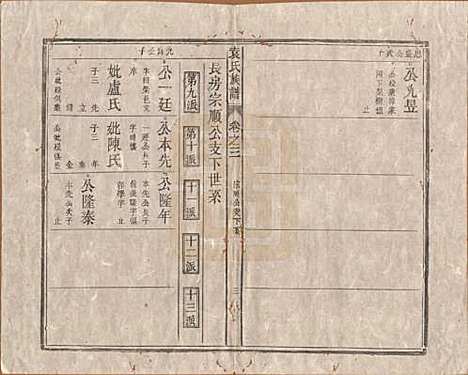 中国[袁姓] 袁氏族谱九卷首一卷次一卷末一卷 — 清道光七年（1827）_三.pdf