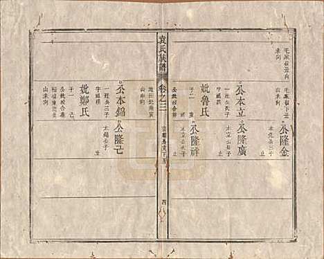 中国[袁姓] 袁氏族谱九卷首一卷次一卷末一卷 — 清道光七年（1827）_三.pdf