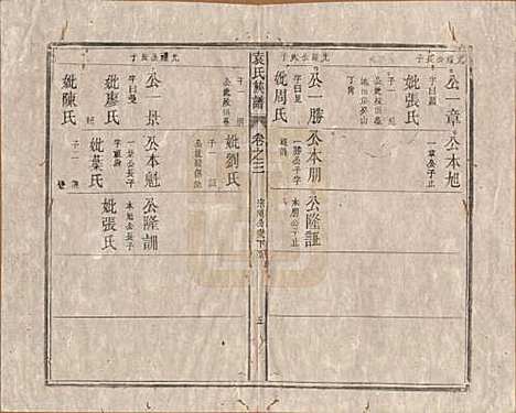 中国[袁姓] 袁氏族谱九卷首一卷次一卷末一卷 — 清道光七年（1827）_三.pdf