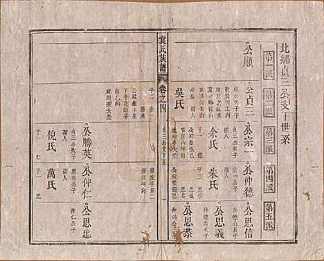 中国[袁姓] 袁氏族谱九卷首一卷次一卷末一卷 — 清道光七年（1827）_四.pdf