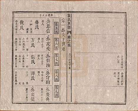 中国[袁姓] 袁氏族谱九卷首一卷次一卷末一卷 — 清道光七年（1827）_四.pdf