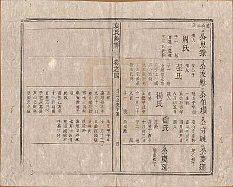 中国[袁姓] 袁氏族谱九卷首一卷次一卷末一卷 — 清道光七年（1827）_四.pdf