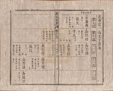 中国[袁姓] 袁氏族谱九卷首一卷次一卷末一卷 — 清道光七年（1827）_四.pdf