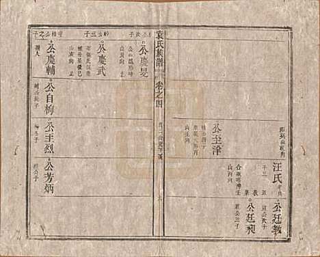 中国[袁姓] 袁氏族谱九卷首一卷次一卷末一卷 — 清道光七年（1827）_四.pdf