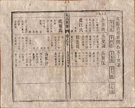 中国[袁姓] 袁氏族谱九卷首一卷次一卷末一卷 — 清道光七年（1827）_五.pdf