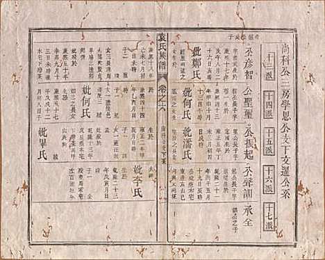 中国[袁姓] 袁氏族谱九卷首一卷次一卷末一卷 — 清道光七年（1827）_六.pdf