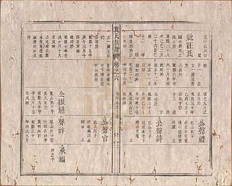 中国[袁姓] 袁氏族谱九卷首一卷次一卷末一卷 — 清道光七年（1827）_六.pdf