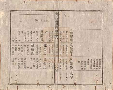 中国[袁姓] 袁氏族谱九卷首一卷次一卷末一卷 — 清道光七年（1827）_六.pdf