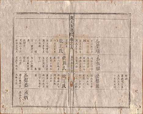 中国[袁姓] 袁氏族谱九卷首一卷次一卷末一卷 — 清道光七年（1827）_六.pdf