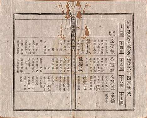 中国[袁姓] 袁氏族谱九卷首一卷次一卷末一卷 — 清道光七年（1827）_八.pdf