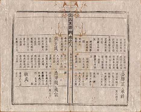 中国[袁姓] 袁氏族谱九卷首一卷次一卷末一卷 — 清道光七年（1827）_八.pdf