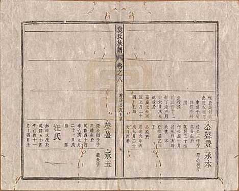 中国[袁姓] 袁氏族谱九卷首一卷次一卷末一卷 — 清道光七年（1827）_八.pdf