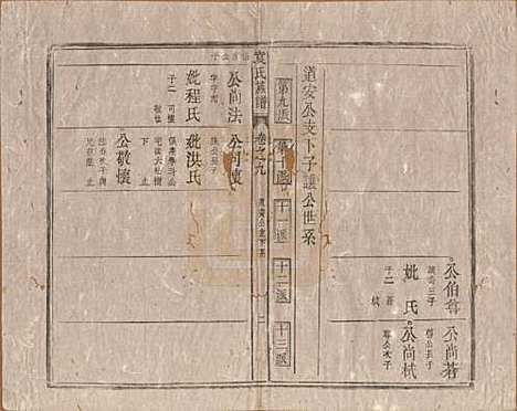 中国[袁姓] 袁氏族谱九卷首一卷次一卷末一卷 — 清道光七年（1827）_九.pdf