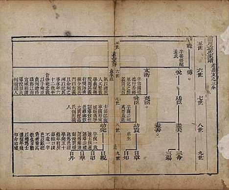 山东[袁姓] 淄川袁氏家谱不分卷 — 清道光三年（1823）_二.pdf