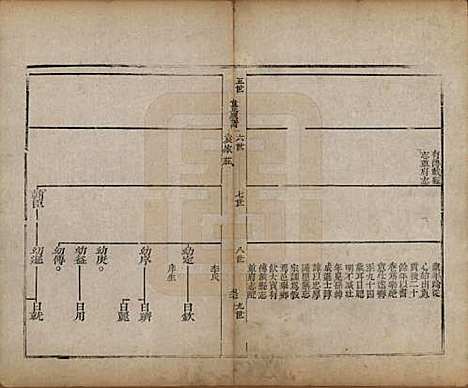 山东[袁姓] 淄川袁氏家谱不分卷 — 清道光三年（1823）_二.pdf